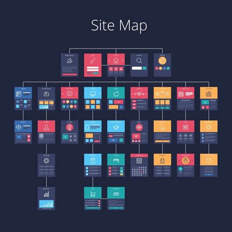 How MAP works - What Is The Site Map